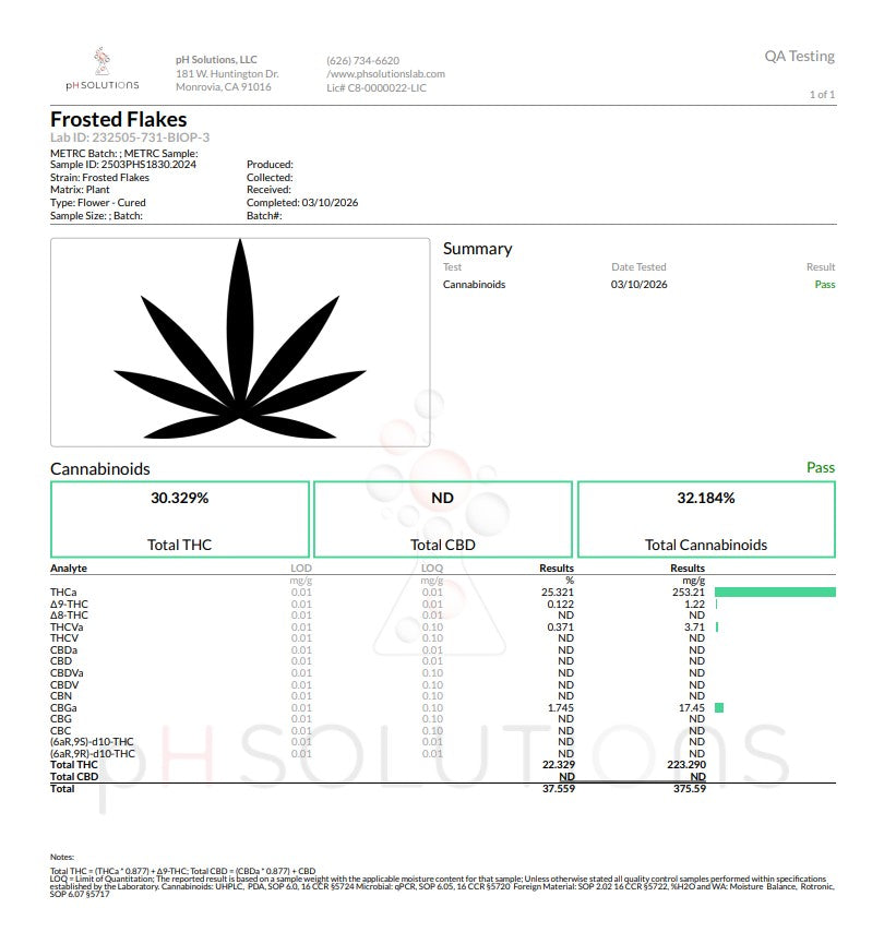 Frosted Flakes Ultra premium Hemp Flower by the QP
