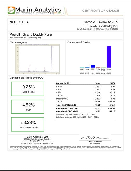 5 Pack of our famous Granddaddy Purp 2 Gram prerolls