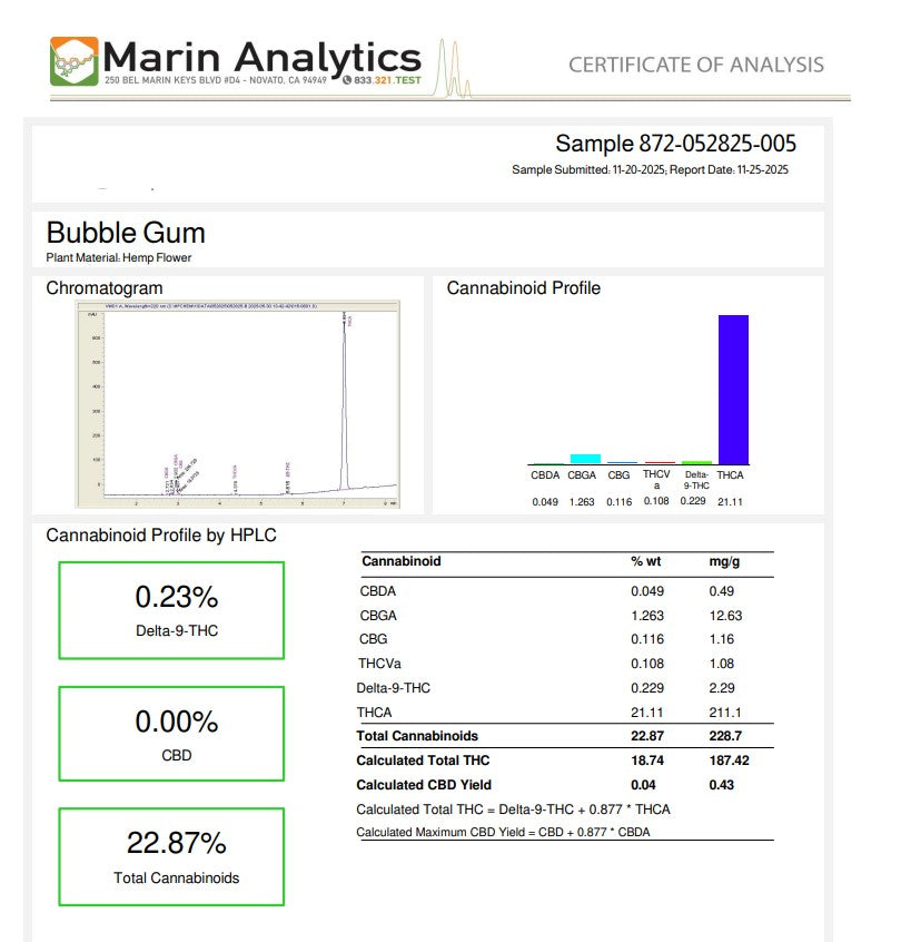 Bubble Gum exotic hemp flower