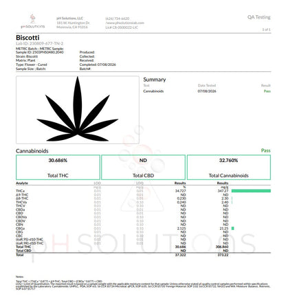 Biscotti Exotic Hemp Flower by the QP