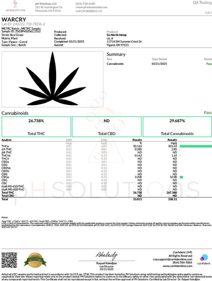 Wholesale Flower by Weight - Sativa