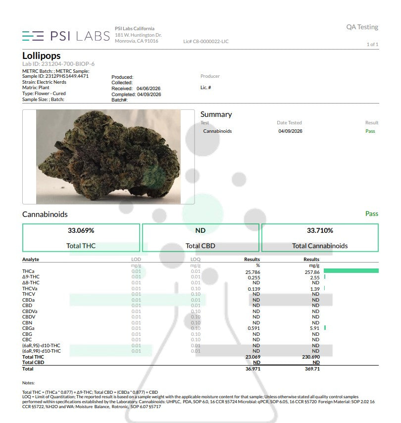 Lollipops Smalls Exotic Hemp Flower by the QP