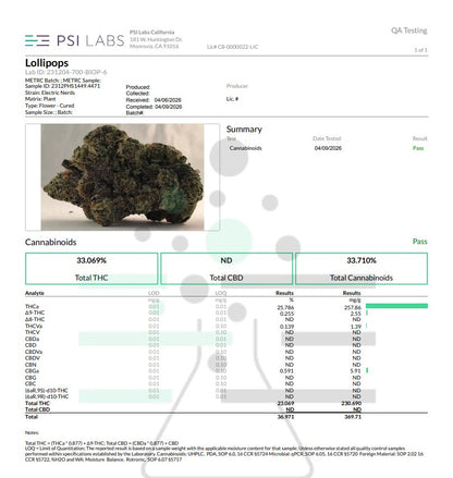 Lollipops Smalls Exotic Hemp Flower by the QP