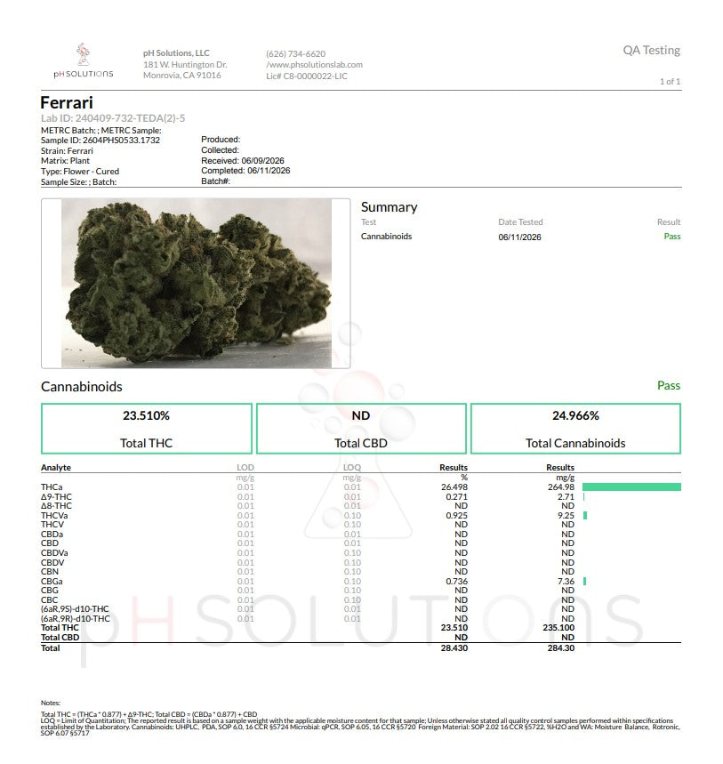 Fresh Harvest Ferrari Premium Hemp Flower by the QP