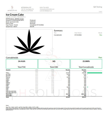 Fresh Harvest ICC Hemp Flower by the QP