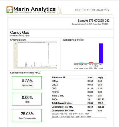 Candy Gas Top Shelf Hemp Flower by the QP