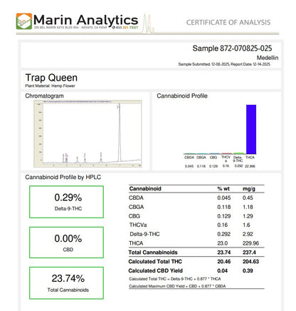 Trap Queen Exotic Hemp Flower QP