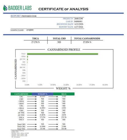 Junglato Hemp Flower by the QP