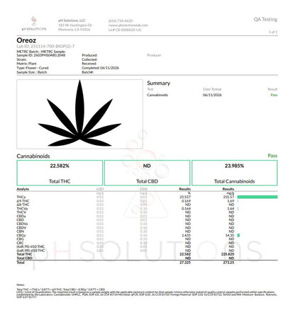 Fresh Harvest Oreoz Hemp Flower by the QP