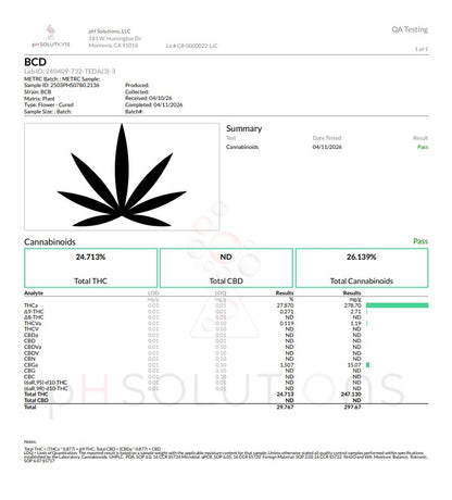 BCD Premium Hemp Flower by the QP