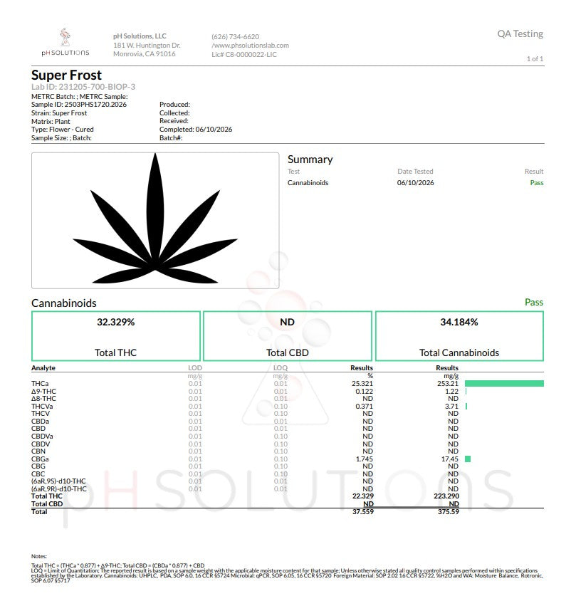 Super Frost Hemp Flower by the QP